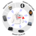Pacemaker warning on bioimpedance sensing in wearables