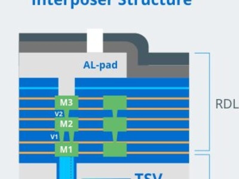 UMC, Cadence team for chiplet reference flow