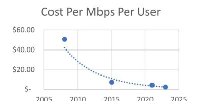 FWA technology enables 100 Mbps without replacing equipment