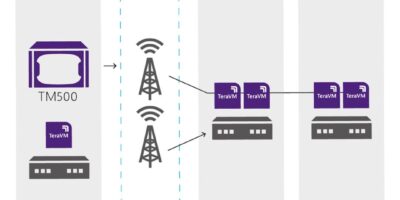 VIAVI test equipment picked for O-RAN security lab in Taiwan