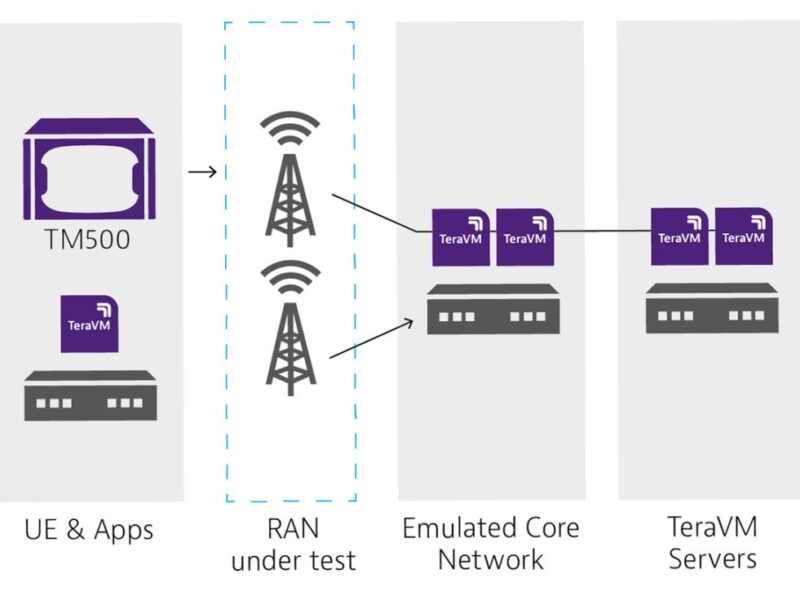 VIAVI test equipment picked for O-RAN security lab in Taiwan