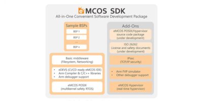Software-factory-ready SDK eases embedded systems deployment