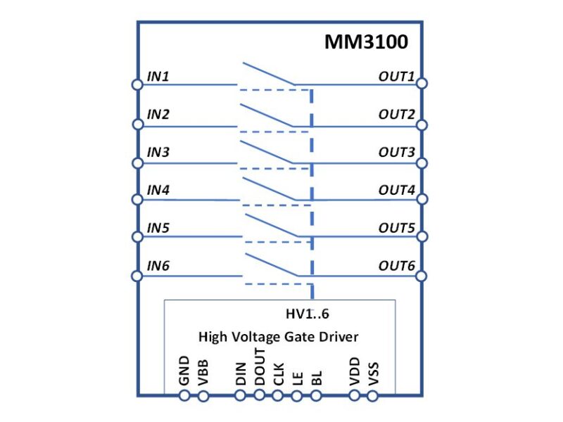 Fully integrated, configurable 6x SPST RF switch in production