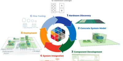 Mission-critical RTOS adds support for NXP processors