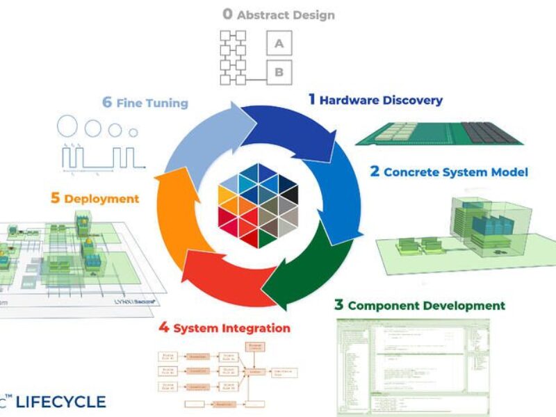 Mission-critical RTOS adds support for NXP processors
