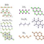 Better 2D semiconductors signposted by materials review