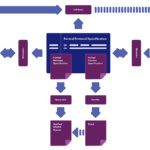 Software enables provably secure communication protocols