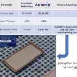 Startup starts sampling ‘large-wafer’ photodetectors