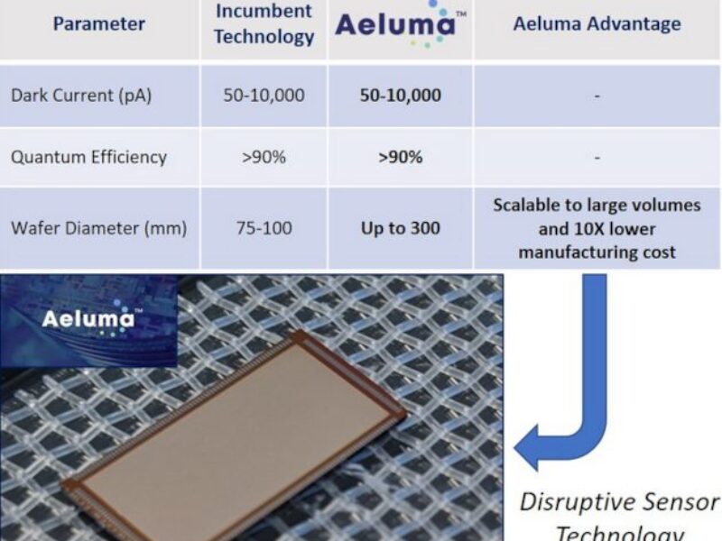 Startup starts sampling ‘large-wafer’ photodetectors