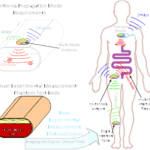 European patent for implantable multi-mode antenna