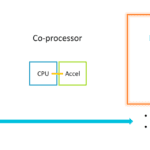 ARM adds custom instructions to M85 controller in RISC-V AI fightback