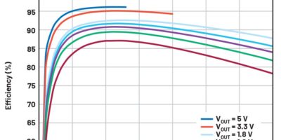 Recharger une batterie vite et bien