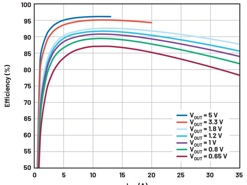 Recharger une batterie vite et bien