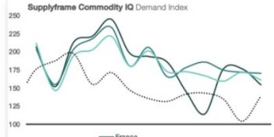 Des signaux de stabilité positifs pour les prix des semi-conducteurs