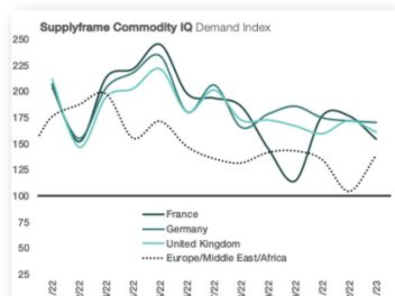 Des signaux de stabilité positifs pour les prix des semi-conducteurs