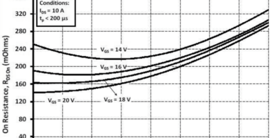 Optimiser la commande de grille des MOSFET SiC