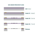 MEMS startup is part of Indian entry into chipmaking