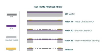 MEMS startup is part of Indian entry into chipmaking