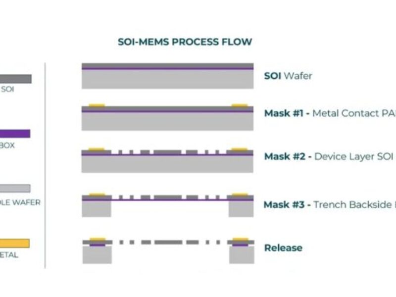 MEMS startup is part of Indian entry into chipmaking