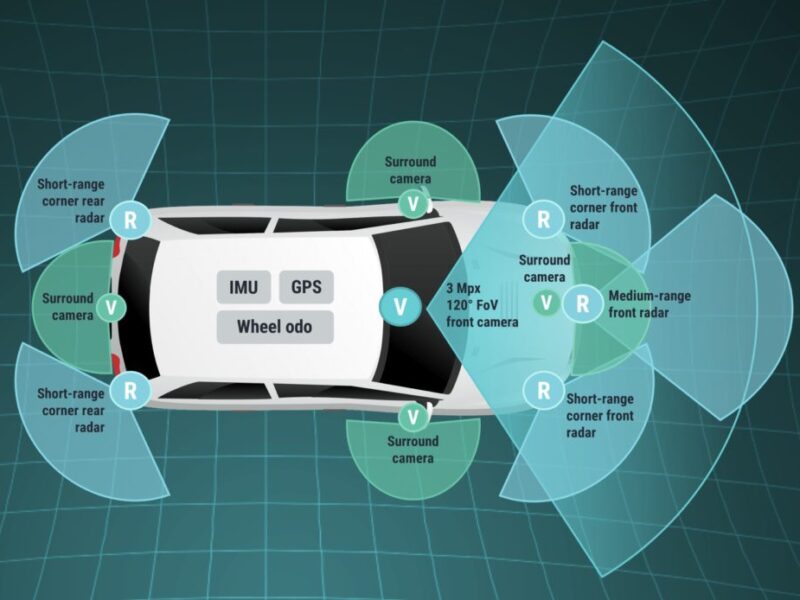 Perception software supports automotive level 2/2+ ADAS applications