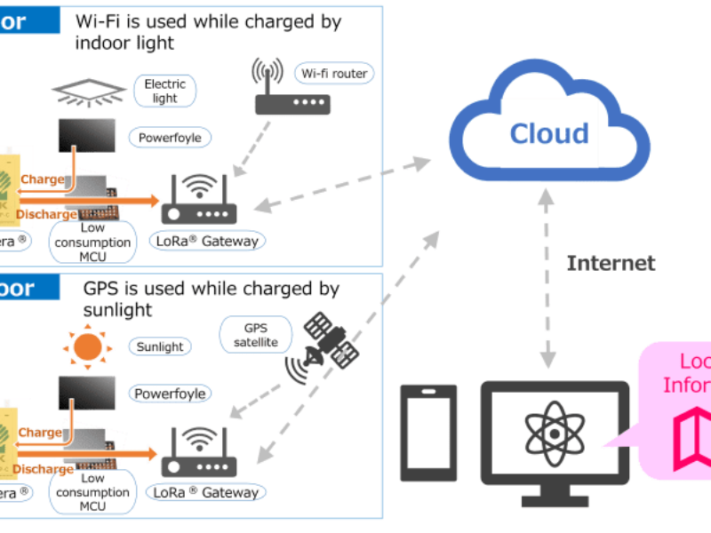Exeger solar cells for maintenance free compact LoRa tracker