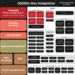 Octavo, TI team for ARM-based SiP with FPGA