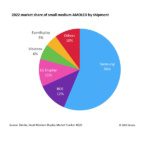 Ecrans Amoled : la bataille entre Samsung et BOE est lancée