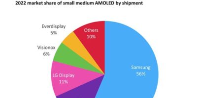 Ecrans Amoled : la bataille entre Samsung et BOE est lancée