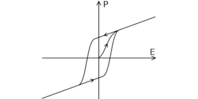 Fully epitaxial ScAlN transistor is reconfigurable