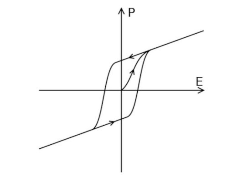 Fully epitaxial ScAlN transistor is reconfigurable