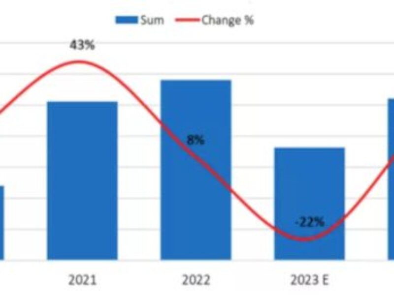 South Korea’s chipmaking spend to overtake China’s in 2024