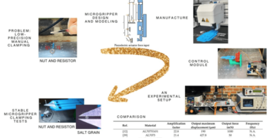 The Design Process of a Additive Manufactured Miniature Gripper
