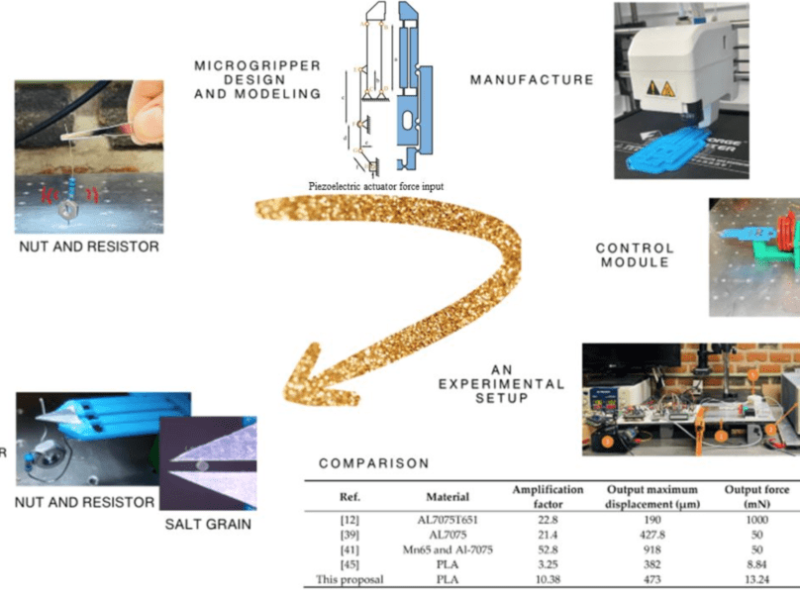 The Design Process of a Additive Manufactured Miniature Gripper