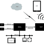 Seaworthy Internet of Things Solution