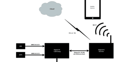 Seaworthy Internet of Things Solution
