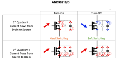 Elite Power Simulator and Self-Service PLECS Model Generator