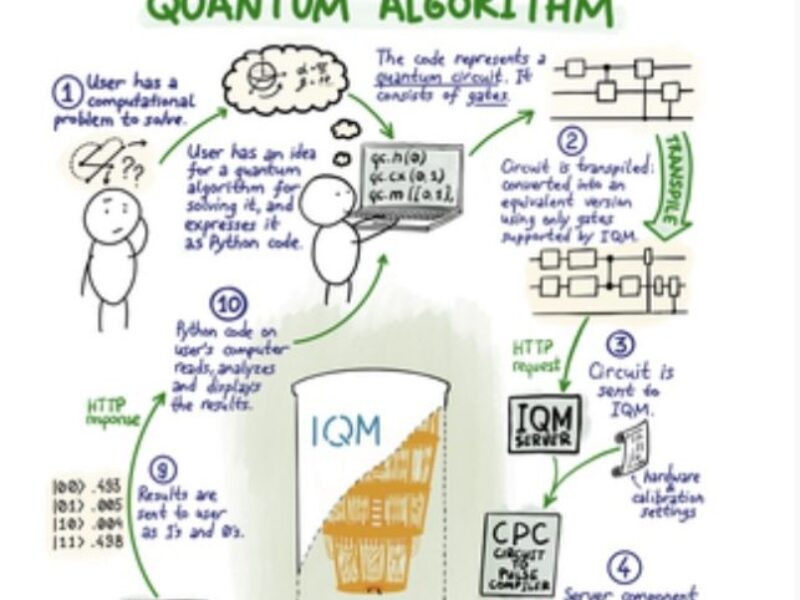 Free Quantum Computer Online Course for All