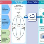 Sensing system detects abnormal sounds at industrial facilities