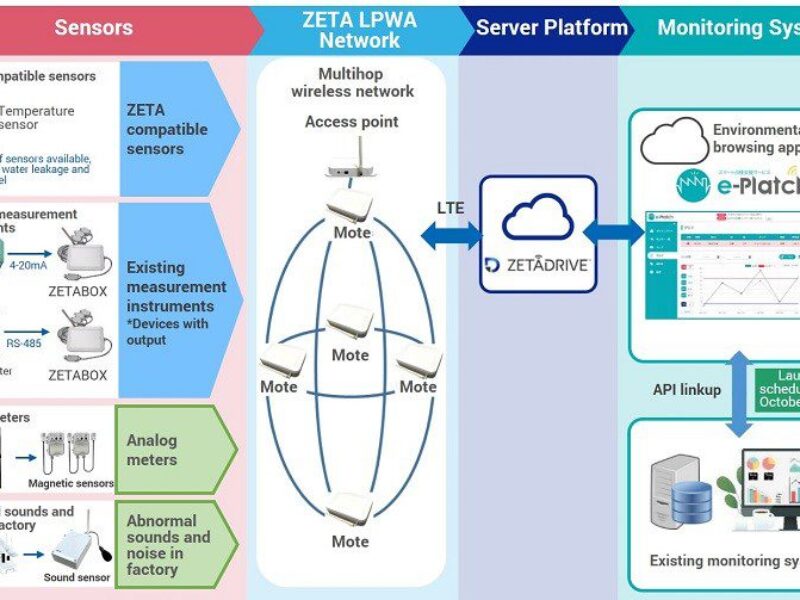 Sensing system detects abnormal sounds at industrial facilities