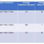 i.MX93 and AM62x SoM benchmarks for industrial AI