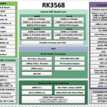 RockChip denies supporting Russian SBC board maker