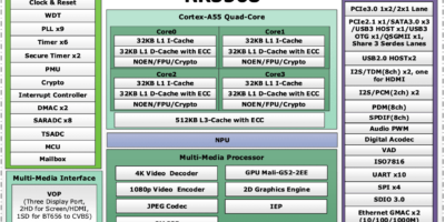 RockChip denies supporting Russian SBC board maker