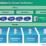 Renesas adopts AI-driven verification for R-car chips