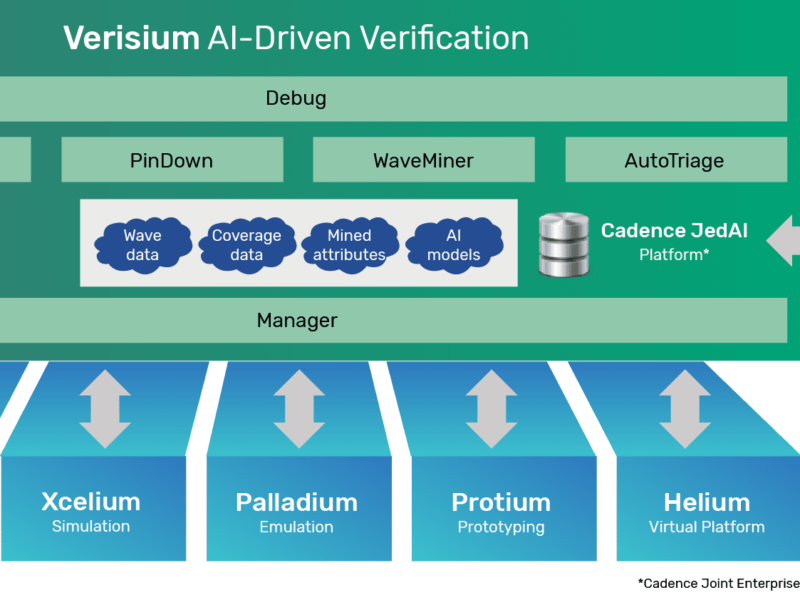 Renesas adopts AI-driven verification for R-car chips