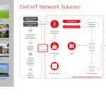 Partnership targets Wi-Fi HaLow for smart city applications