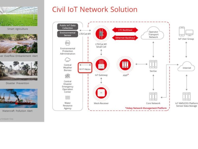 Partnership targets Wi-Fi HaLow for smart city applications