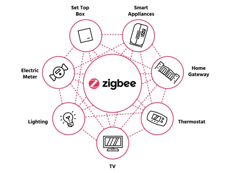 Zigbee PRO 2023 expands on secure-by-design architecture