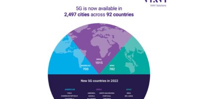 5G global tipping point reached as 5G SA gains
