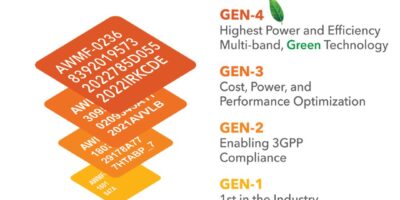 mmWave silicon ICs cover 3GPP n260 and n259 bands