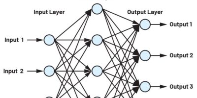 Introduction aux réseaux de neurones convolutifs : qu’est-ce que le Machine Learning ?
